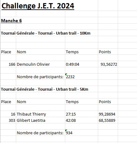 Tournai2024